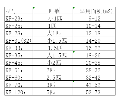 额济纳旗空调维修
